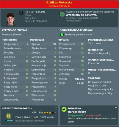 bocznica - #footballmanager
W roku 2039 polskie kluby będą mieć takich juniorów w sw...