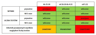 zaltar - TL;DR
Rozporządzenia zmieniają sposób kwalifikowania liczby testów i wynikó...