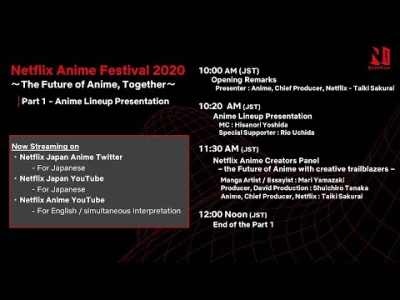 upflixpl - Netflix Anime Festival 2020 | Materiały promocyjne z wydarzenia

Dzisiej...
