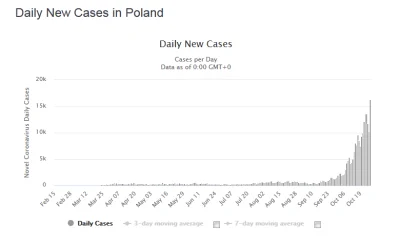 ONE_ - Zadanie: dla zadanego grafu wyznacz początek roku szkolnego przyjmując okres i...