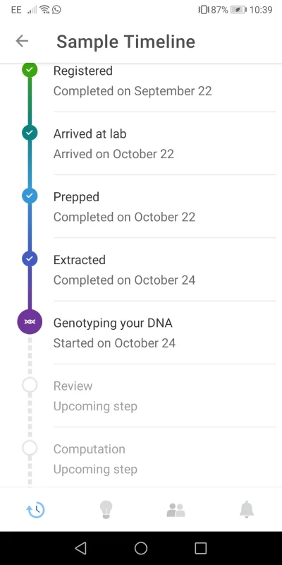 MallaCzarna - Jakiś czas temu chwaliłam się kupnem pakietu z 23andme.
Zestaw szedł d...