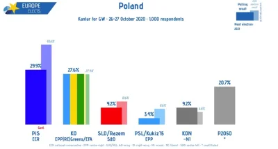 OHB_ - Spadek poparcia dla PiS o prawie 14 punktów procentowych!

Tag do obserwowania...