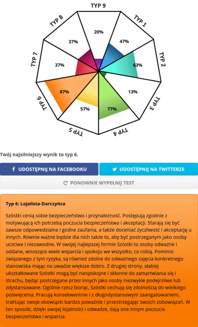 Chodtok - #enneagram #glupiepsychotesty