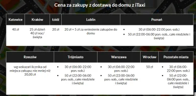 szkorbutny - Jakie zakupy robcie z użyciem taksówki ? ( ͡º ͜ʖ͡º) https://itaxi.pl/usl...