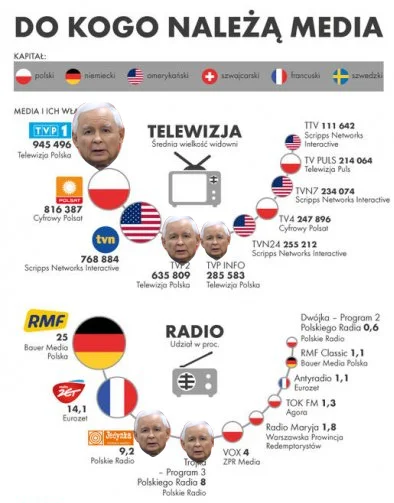 M.....a - @mystaloba: Poprawiłem trochę twoją grafikę bo w dwóch pierwszych punktach ...