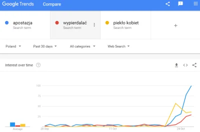 basz - Taka ciekawostka z Google Trends