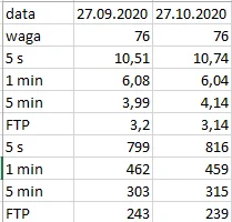 maly38 - 664 315 + 25 = 664 340

W niedzielę pojechałem z kolegą w góry sowie. 25 km ...