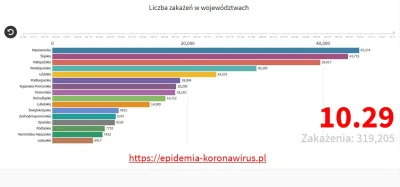 tadocrostu - https://epidemia-koronawirus.pl/