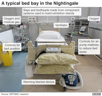 N.....s - Tymczasem szpital tymczasowy NHS Nightingale w Londynie https://youtu.be/ey...