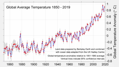 Dect - @sandwind: xD widać wyraźnie koniec globalnego ocieplenia, po 2016 spadło