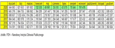 krak - Patrząc na poprzednie lata grypy, szczyt będzie luty-marzec.