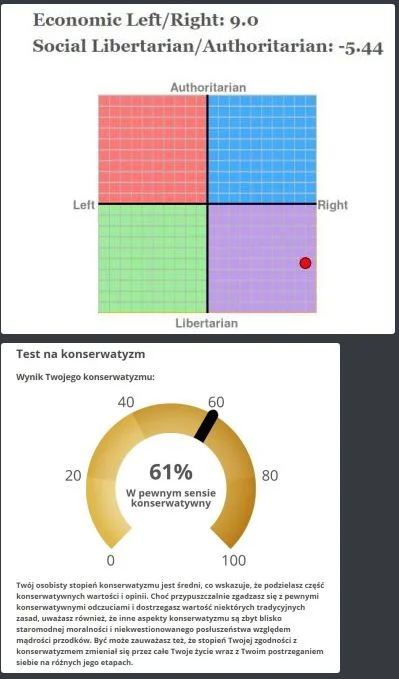 Ekspertodniczego - Od dłuższego czasu próbuję się dowiedzieć czy jestem prawakiem, cz...