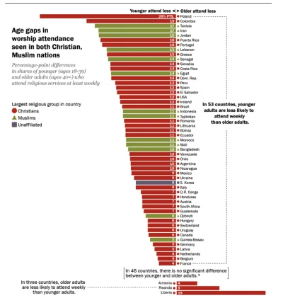 cieliczka - W Polsce występuje NAJWIĘKSZA na świecie różnica w religijności młodych (...