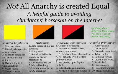 G.....5 - “Anarcho”-kapitalizm NIE JEST odmianą anarchizmu i nią NIGDY nie będzie. 
...