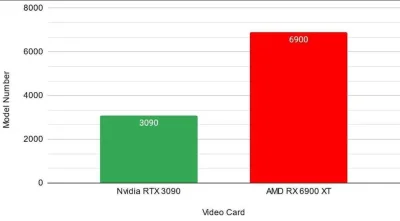 trzeci - #pcmasterrace #amd #nvidia