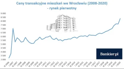 Asd15 - > Ja podczas poprzedniego kryzysu nie widziałam, żeby fajne mieszkania w Wars...