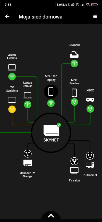 TheSznikers - Dobra za dużo tego, chyba trzeba robić upgrade neta na 600mbit/s ( ͡º ͜...