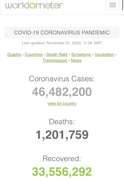 k.....m - 1/6 populacji planety zmarła już na #koronawirus, daje do myślenia. A #foli...
