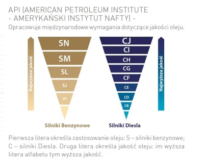 Plotkova99 - Szukam oleju silnikowego do mojej #toyota z silniczkiem 2.0 d4-d. Wymian...