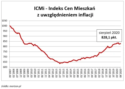 SzitpostForReal - > To, że czegoś nie widzisz, nie znaczy, że tego nie ma. Mieszkania...