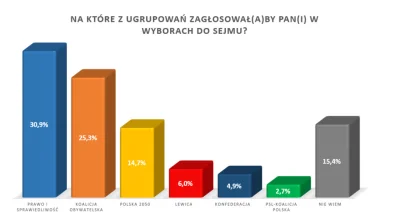 SaudiArabia - Ale że ta partia z gówna i dna mułu ma nadal w sondażach poparcie na po...