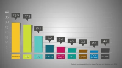 RobertEdwinHouse - Zawsze partia z doopy jest w Polsce pompowana, nawet nie wiem co t...