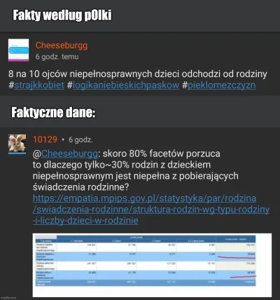 greedy_critic - Nie ma takiego kłamstwa, którego nie powie kobieta żeby przekonać wsz...