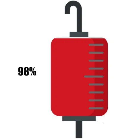 KrwawyBot - Dziś mamy 105 dzień IX edycji #barylkakrwi.
Stan baryłki to: 98%
Dziennie...