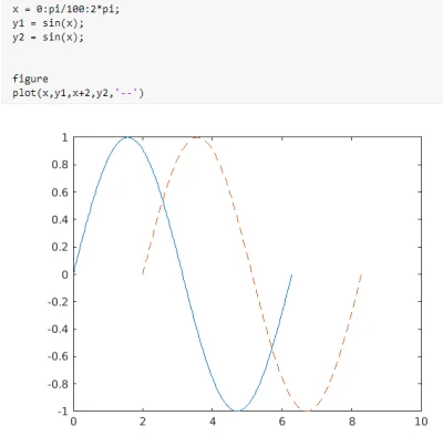 EndriuGolara - @mVV: tę linijkę 
 plot (y, '-b', y(y>50), 'or', y(y<20), 'xg')
zamie...