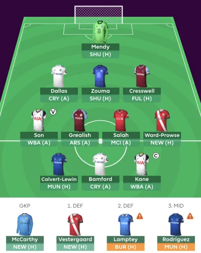 matek97 - Vestergaard za Dallasa? Co myślicie 
#fpl