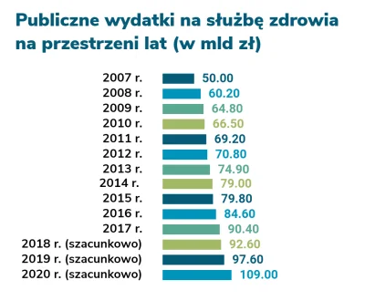 Manah - Niedoścignionym wzorem rozwalania służby zdrowia nadal jest PO. Rządy PO to c...