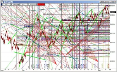 Zapaczony - #analizatechniczna #trading #bitcoin #smiesznekreski #heheszki