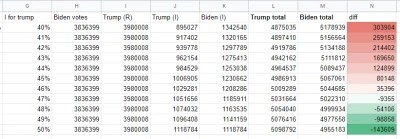 jwitos - floryda: zakładając że 100% republikanów głosuje na trumpa a 100% demokratów...