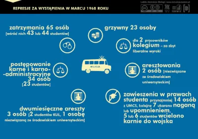 Trismagist - I znów jak za PRL uczniowie i studenci będą represjonowani przez władze.