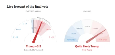 tyrytyty - NY Times, Floryda

co tu się o------a

#usa