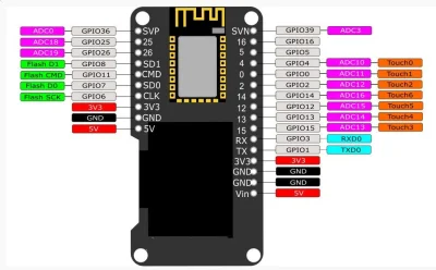 dad1111 - Hej, Mam ESP32 z serii lolin z wyświetlaczem oled. Wyświetlacz jest wpięty ...