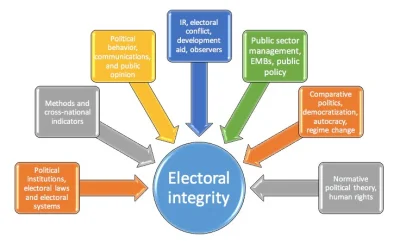 Praemislia - Mało kto wie, że według Electoral Integrity Project - oceniającego rzete...