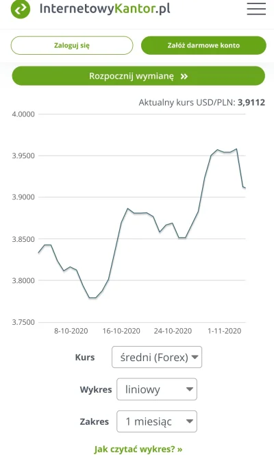 Nieszkodnik - A sprawdziłeś kurs dolara miesiąc temu i teraz?
