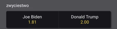 r.....6 - Biden właśnie pierwszy raz jest faworytem buka od rozpoczęcia liczenia
#us...