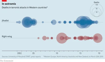 eoneon - Zamachy w ostatnich latach w świecie zachodnim