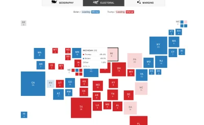 texas-holdem - Info dla osób, których ciekawi sytuacja w USA oraz zależy im na konkre...