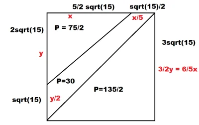 k.....p - Układ równań:
6/5x = 3/2y, z równości boków kwadratu
6/5x * 3/2y * 1/2 - ...