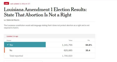 tyrytyty - btw Luizjana przegłosowała dość potężnym procentem poprawkę do konstytucji...