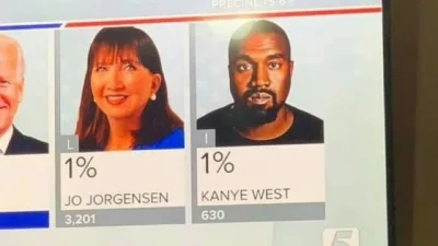 adamkpl - Kanye West - 0 głosów elektorskich.

https://variety.com/2020/music/news/...