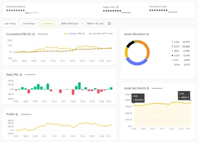 lukaszewski - TradeForImpact.com Crypto Trading Bot – podsumowanie października:

C...