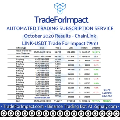 lukaszewski - TradeForImpact - Wyniki za październik #chainlink

ChainLink / Dollar...