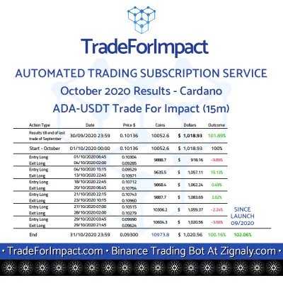 lukaszewski - TradeForImpact.com- Wyniki za październik #cardano

Cardano / Dollar
...