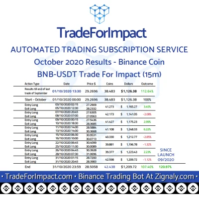 lukaszewski - TradeForImpact.com- Wyniki za październik #bnb

Binance Coin / Dollar...