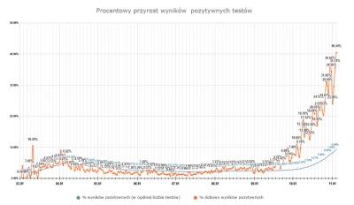 PierroLeone - > 95% dałoby wynik pozytywny
oh really? To dlaczego wykres pozytywnych...