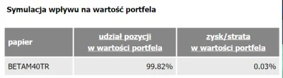 Wacoo - Moja prosta jak budowa cepa strategia którą 3 miesiące temu zacząłem realizow...